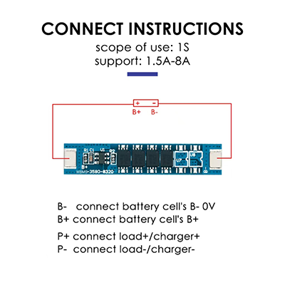 3580-1S(5A-7A)